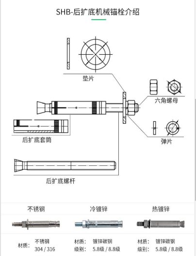 一文為您揭開(kāi)：一款好品質(zhì)的機(jī)械錨栓都具有哪些特性？